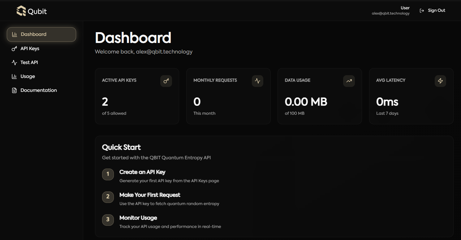 QaaS Dashboard